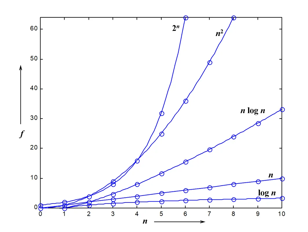 時間複雜度(time complexity)和空間複雜度(space complexity) 封面圖