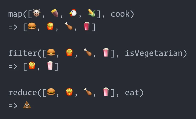 說說reduce() filter() map()的效果 封面圖